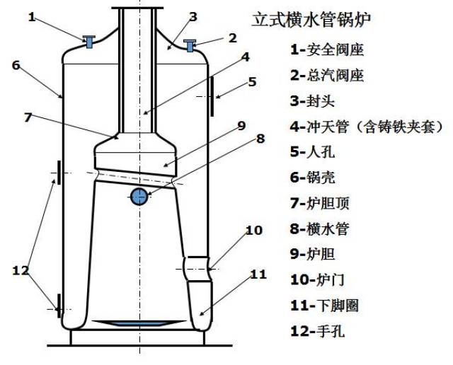 直烧锅炉内部结构图解图片