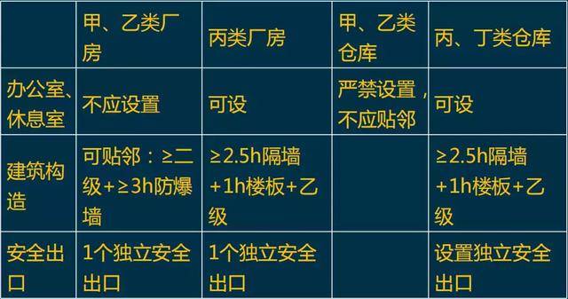 1,單獨建造的消防水泵房,其耐火等級不應低於二級; 2,附設在建築內的