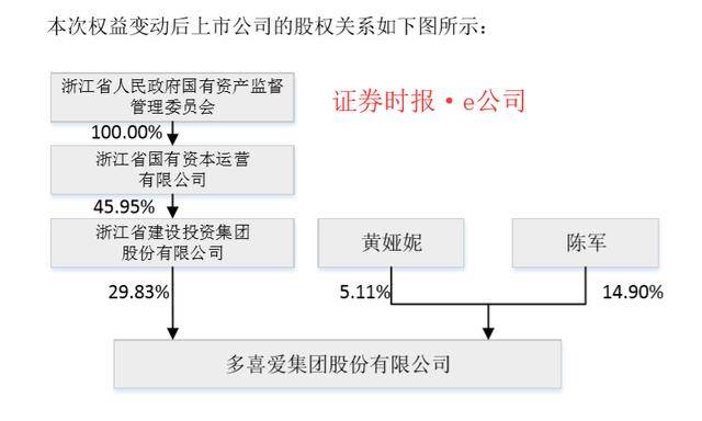 多喜爱家纺陈军图片