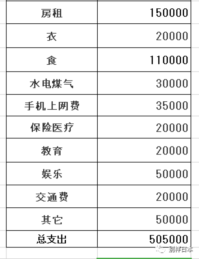 日本年收1000万日元(60万人民币)的家庭,拿到