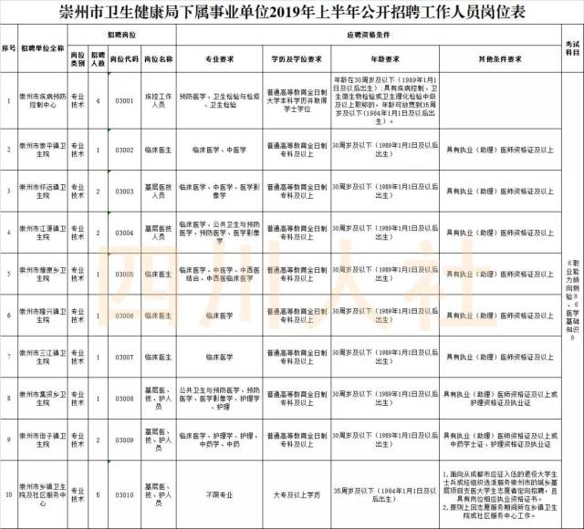 崇州最新招聘