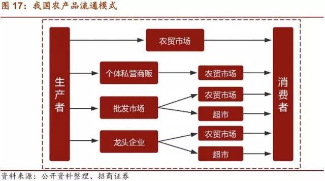 科技引领农业新时代——天添农业科技行业观察
