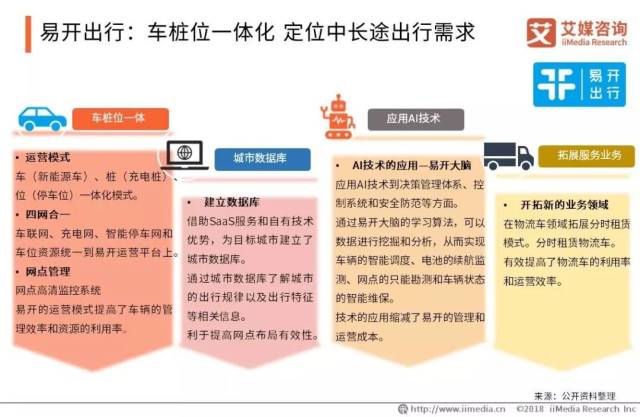 共享电单车系统开发全解析：从智能车锁到城市运营的技术底座