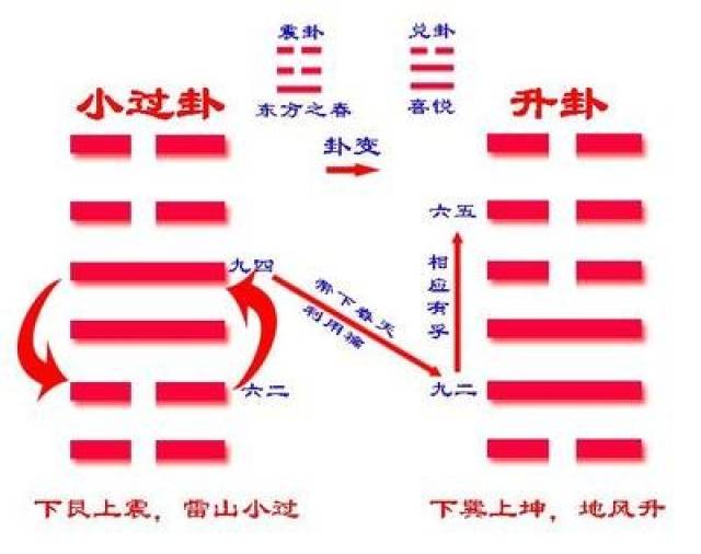 易经46卦:升卦详解_手机搜狐网