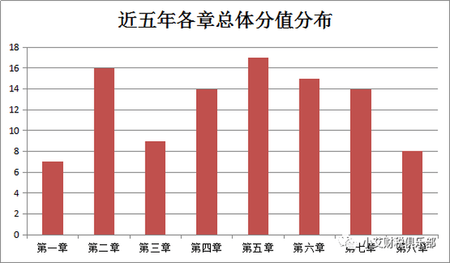 2019年中级考试真的太太太太太太简单了！（最新发布）