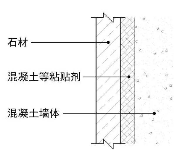 目前有些项目上使用带横竖龙骨结构干粘施工工艺,尝试采用干粘胶将