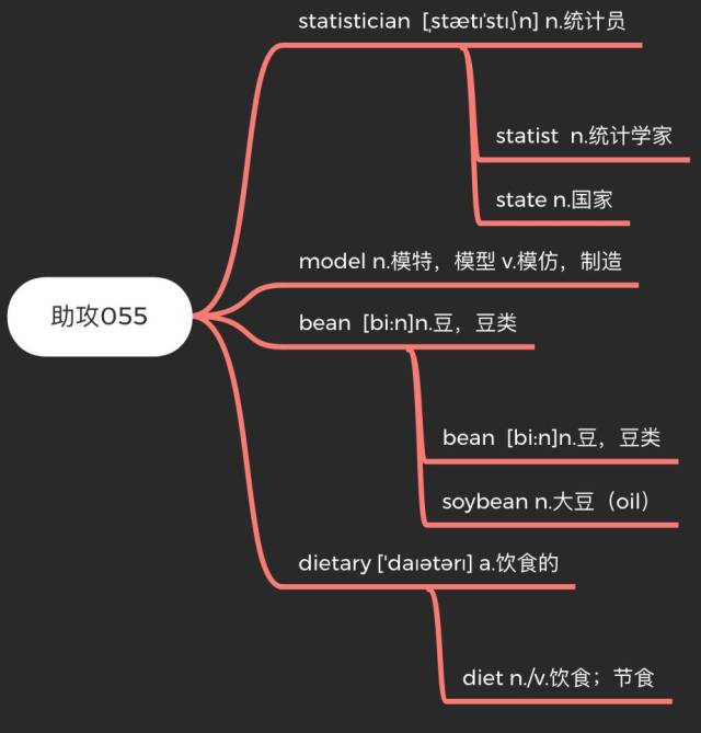 《這才是西安奔馳女事件和考研人的關係》 《助攻》