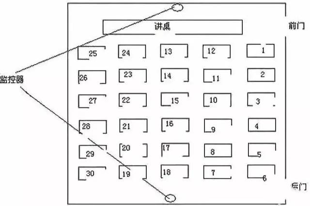 内蒙古高考座位图图片