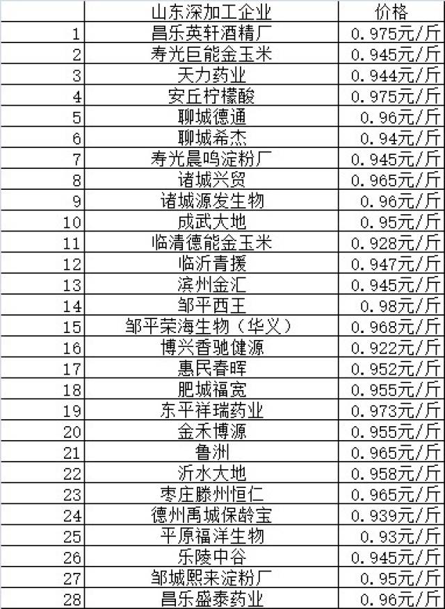 4月16日全國各省 大豆價格 玉米價格 水稻價格 最新報價 實時行情