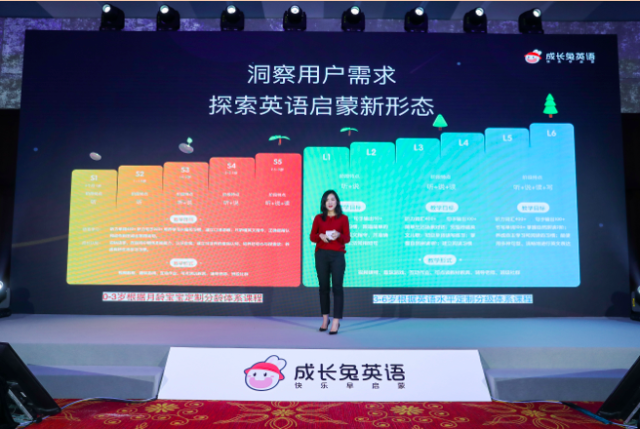 更名成长兔英语,宝宝玩英语要靠IP占领儿童心