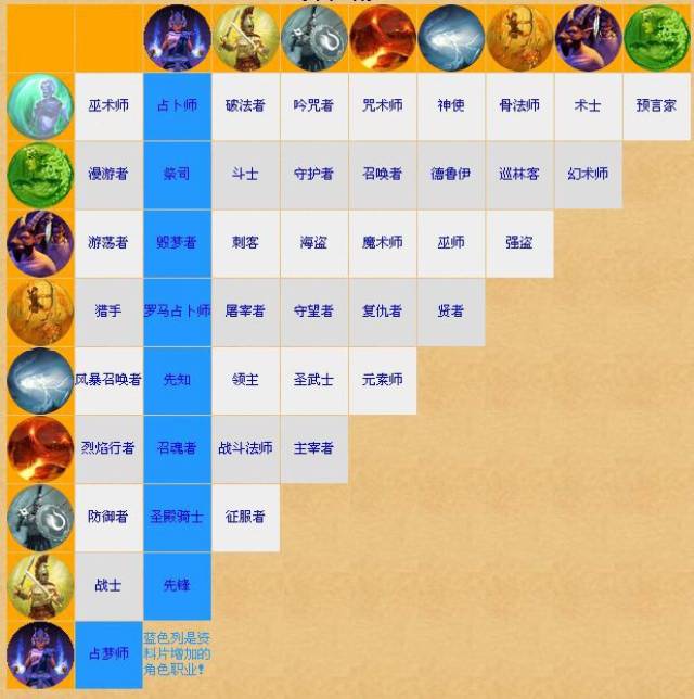 手游推荐:《泰坦之旅》——最具暗黑2气质的单机手游