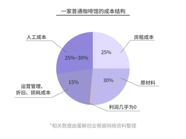 探寻意式咖啡豆的价格奥秘