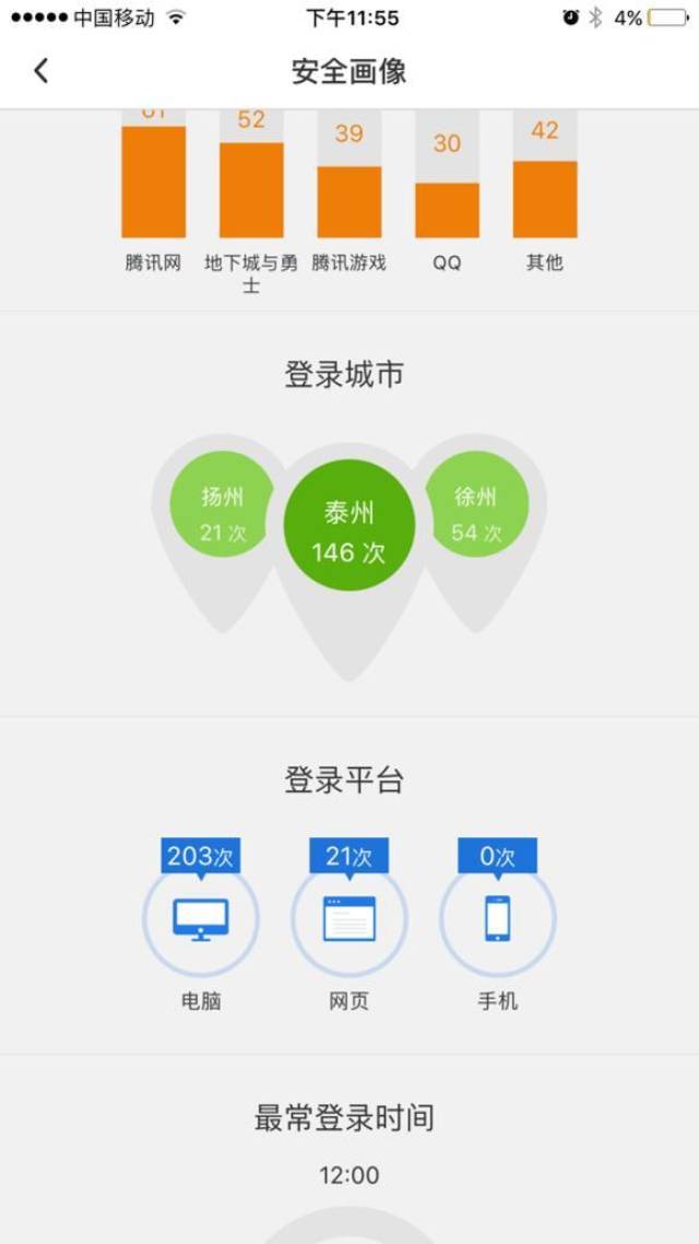 DNF封号要解封的, 要去腾讯大楼的可以看看这