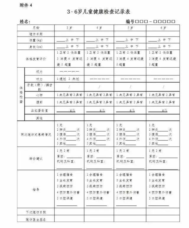 儿童生长发育评估：促进健康成长的关键环节