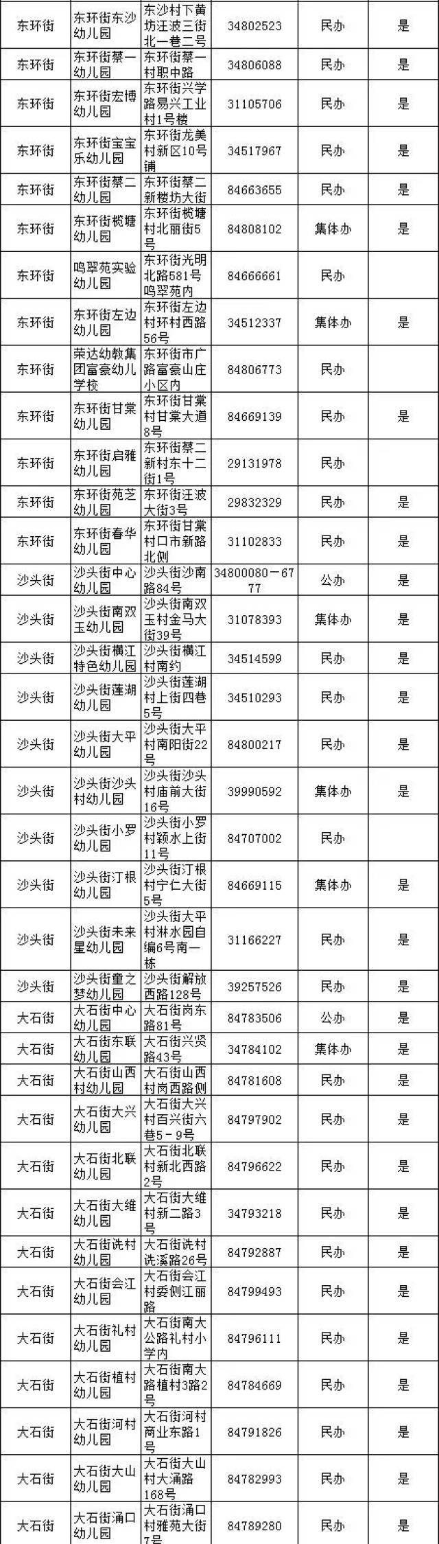 2019年秋季番禺区幼儿园入读攻略—择园,报名,收费…家长想知道