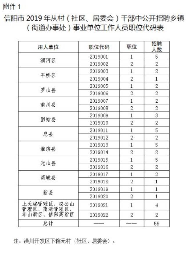 光山县招聘市场的发展与展望