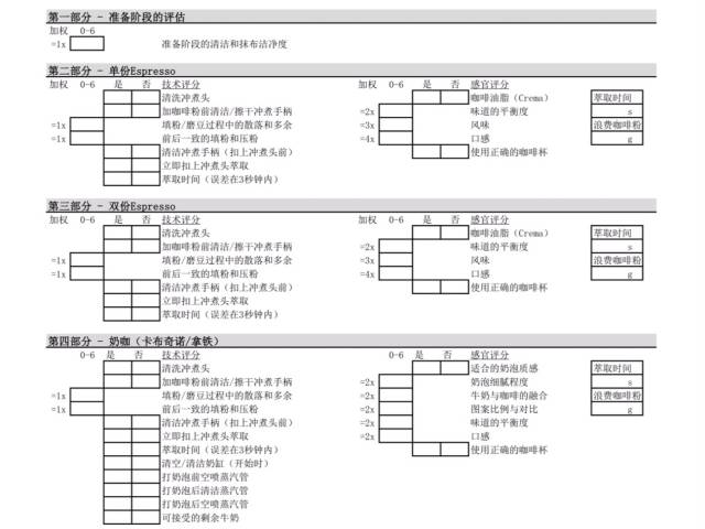 咖啡感官评价表图片