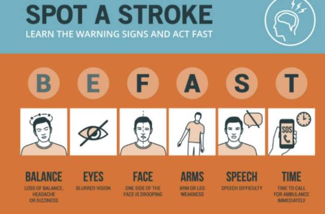 医生专门给出了判断和处理潜在中风的 "be fast"原则