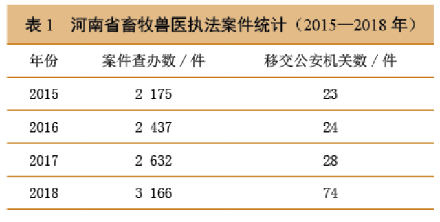 河南省动物卫生监督暨畜牧兽医执法标准化