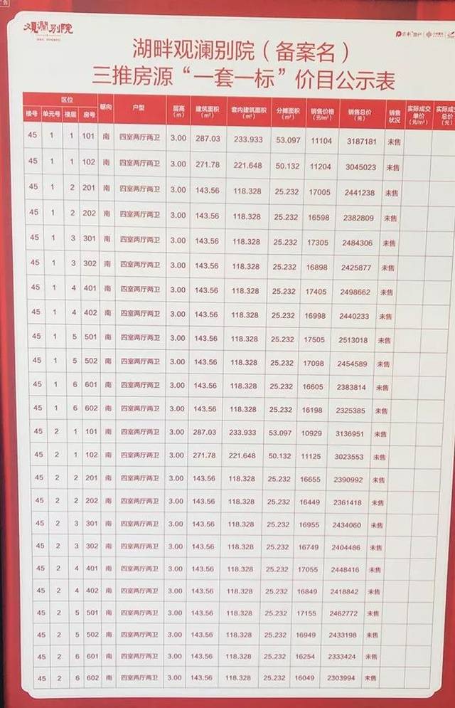 楼事快讯|观澜别院价格公示!总价200万起