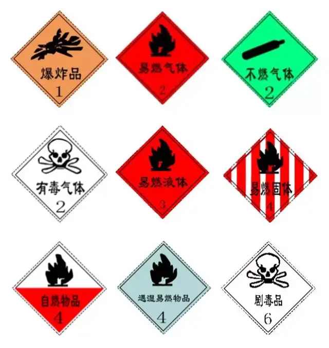 【安全微课堂】危险化学品安全基础知识