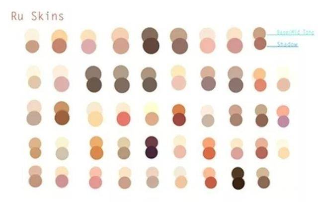 板绘如何画皮肤?看完这篇就够啦!