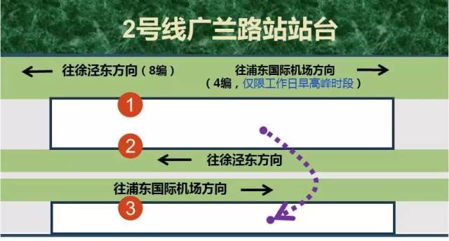 管理部根據全線運營情況,實時總結改進,尤其是及時調整廣播內容,加強