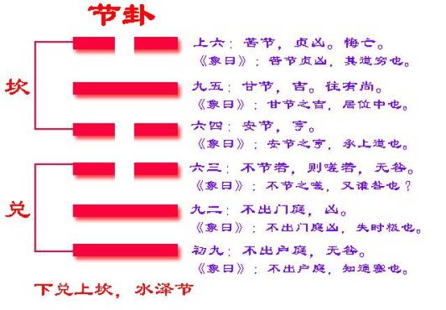 易经60卦:节卦详解
