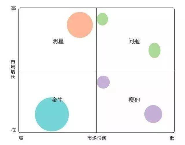 全球著名咨询公司9种分析模型,经典商业思维