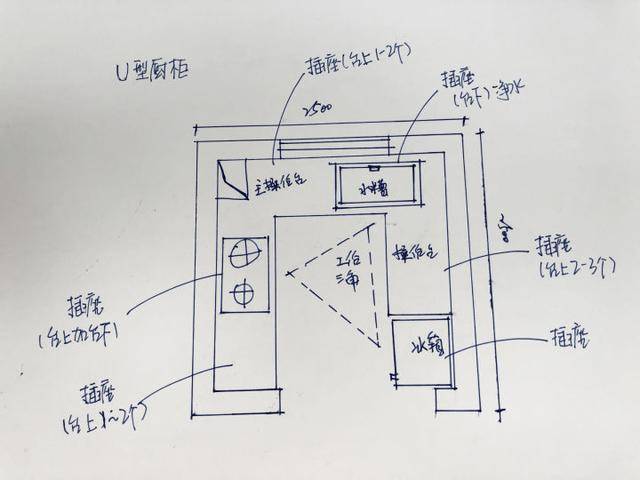 u字型厨房平面图图片