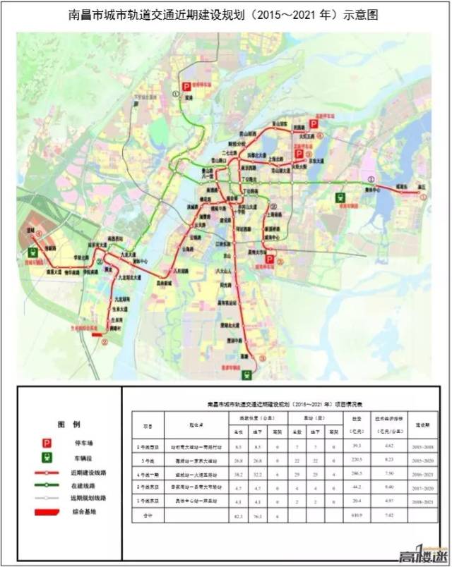 南昌大學,省行政中心,華僑城,廣州路等都有設站,覆蓋範圍廣, 但是線路