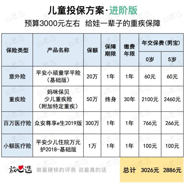 儿童重疾险：为小树苗撑起一把保护伞!