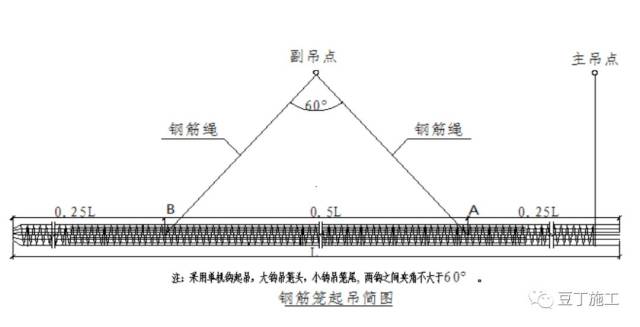 焊接吊点