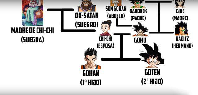 龙珠悟空家族人物盘点论血统还是悟空这边更胜一筹
