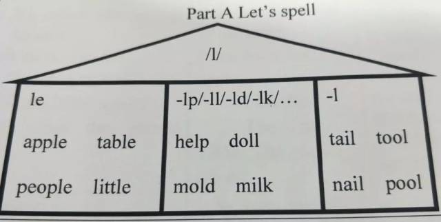 L的两个发音怎么教,搞skr人了!其实,一张图就解