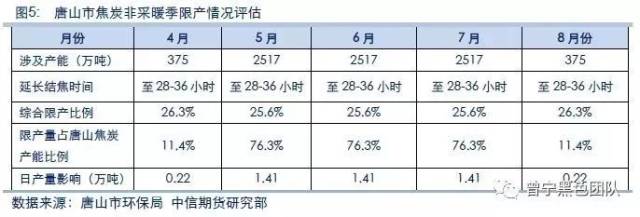 唐山焦炭