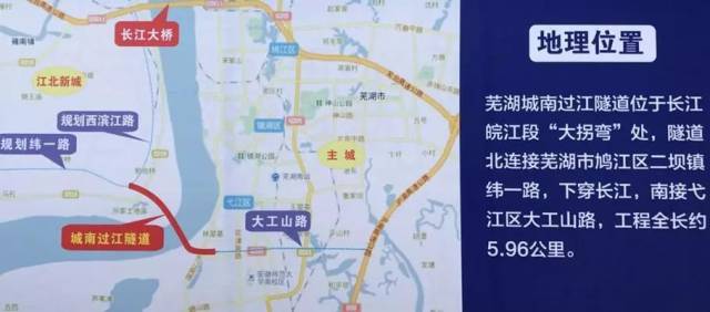 下穿长江,南接芜湖市弋江区大工山路,工程设计为城市快速通道,线路全