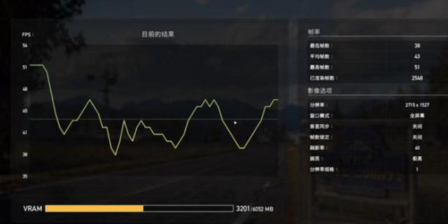 目前最好的显卡