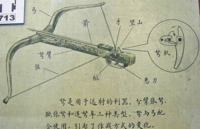 古代战争中所用的弩是怎样发明的