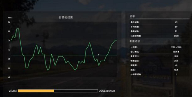 目前最好的显卡