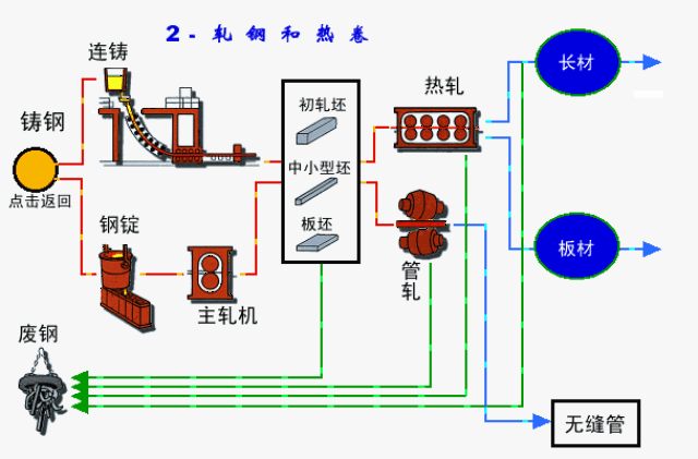 各种铸造方法的工艺特点和适用范围