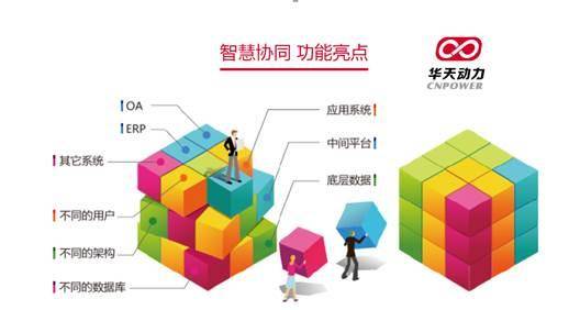 完美企业管理的不二之选，华天动力协同OA系统_搜狐网
