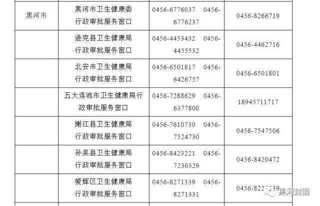 健康管理：关注健康，从点滴做起