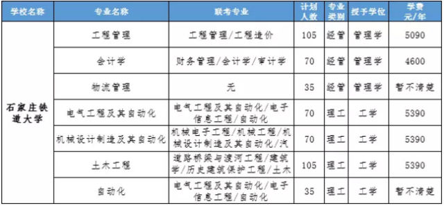 2020河北专接本一类学校有哪些?