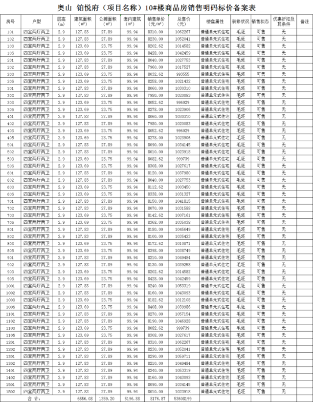 奥山铂悦府备案222套住宅,备案均价7968元㎡