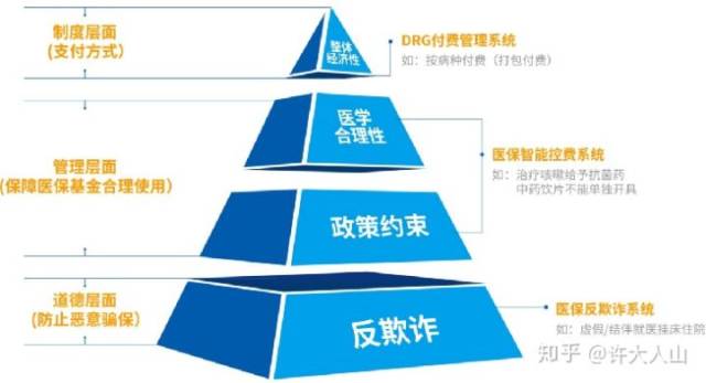 保险出单系统的变革与升级