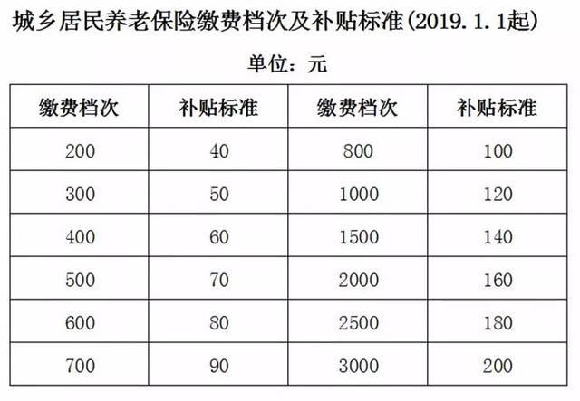 居民养老保险缴费标准 新乡养老保险收费标准