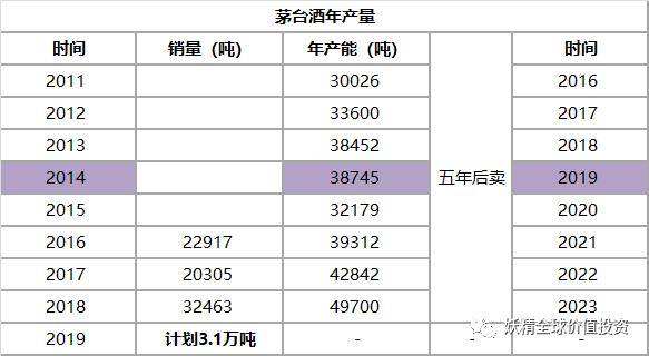 高端白酒行業分析——茅臺,五糧液,瀘州老窖