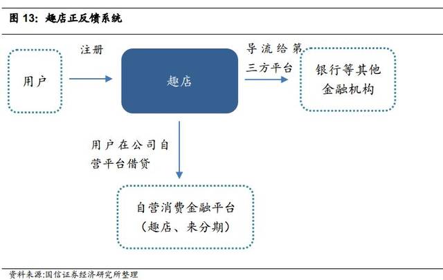 网络借贷平台的未来趋势