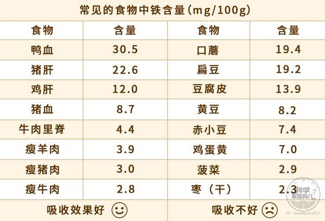 食物含铁量明细表图片